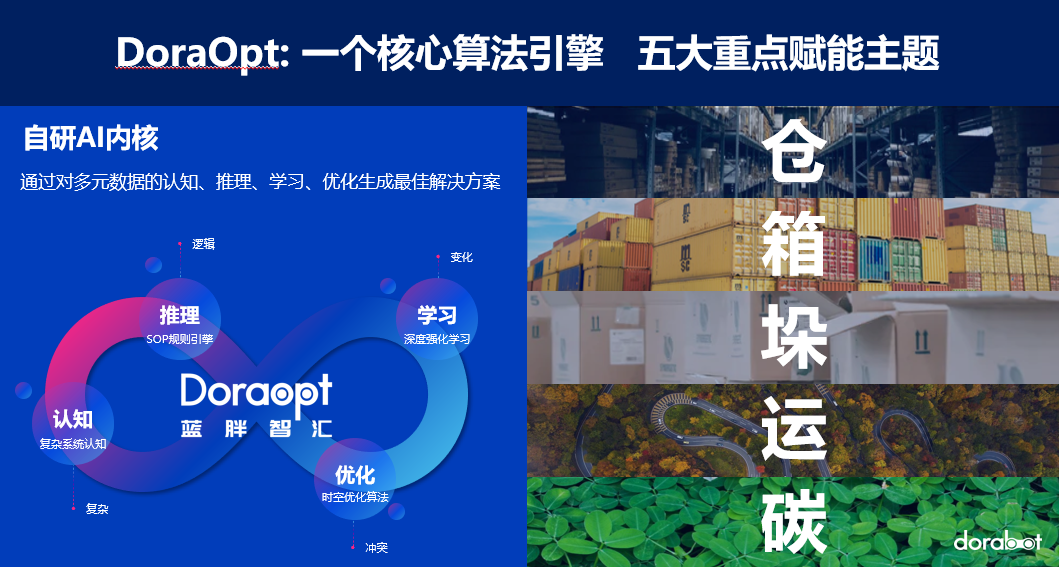 蓝胖智汇应用场景