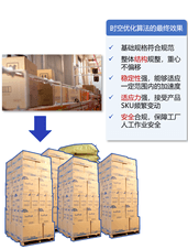 自动码垛; 码高高