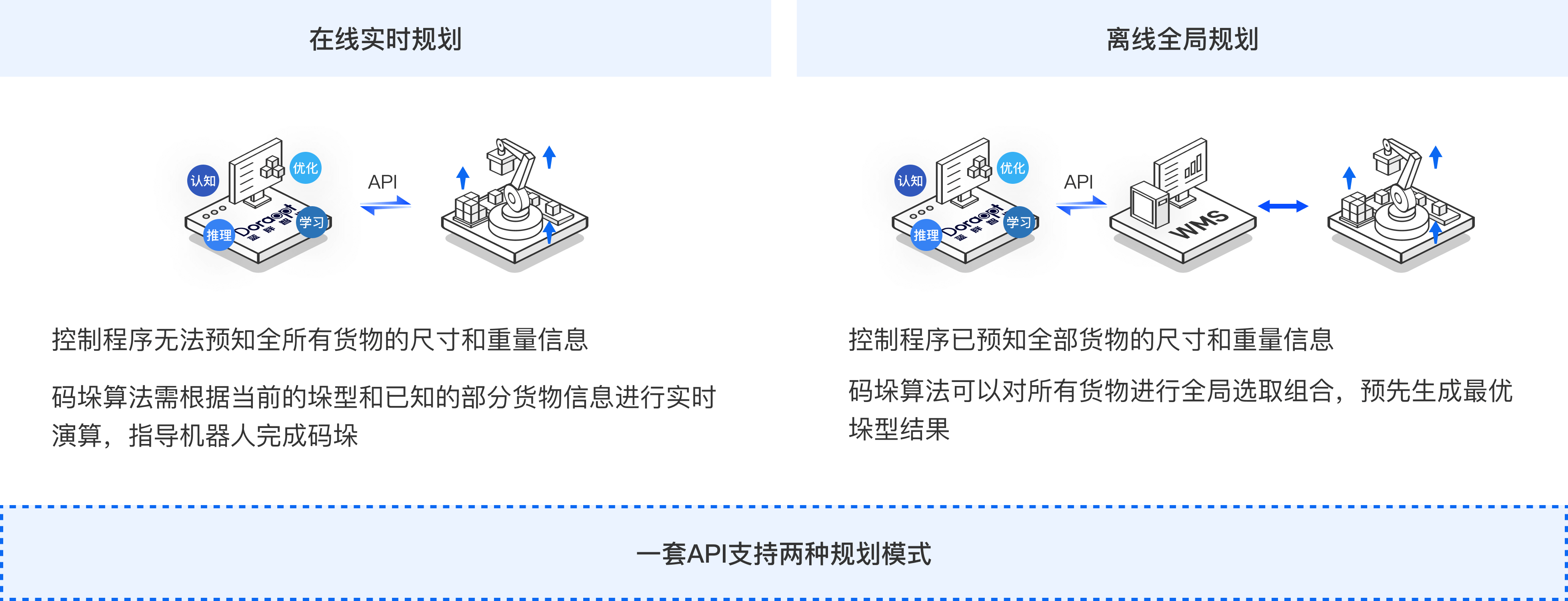 在线实时混码