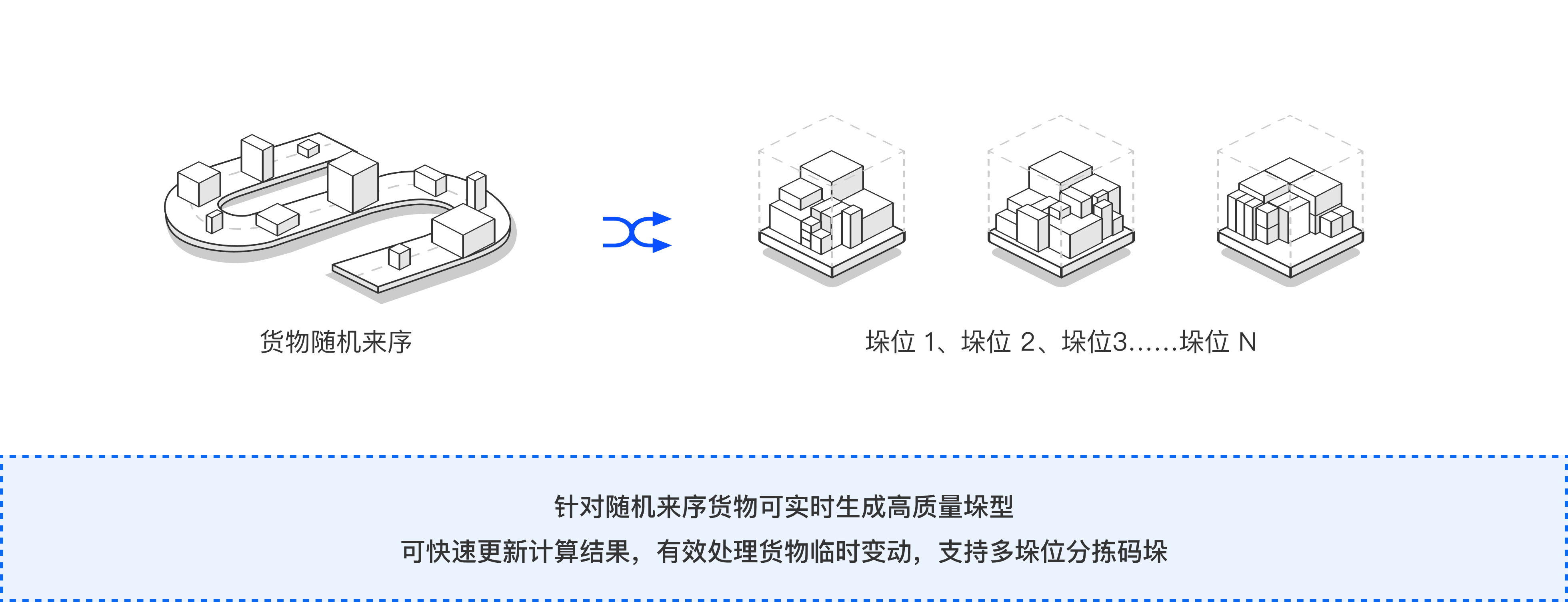 随机货物来序