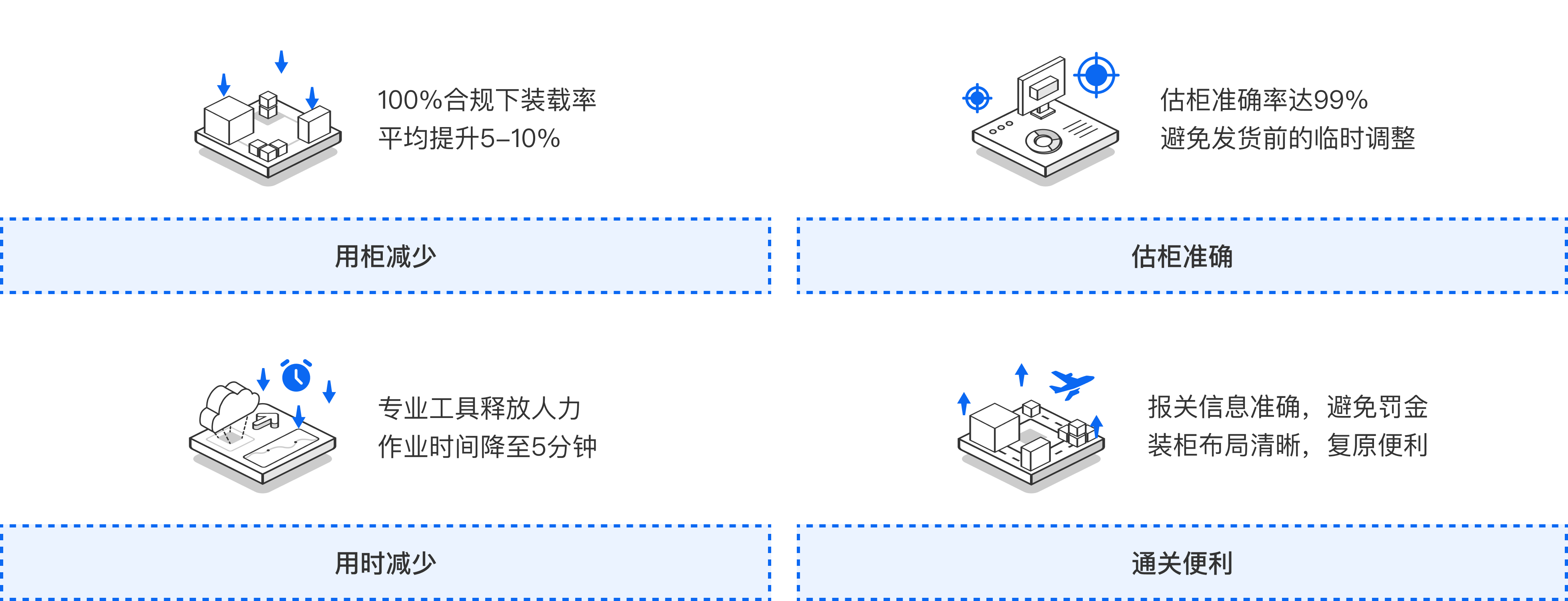 装满满装箱软件降本增效