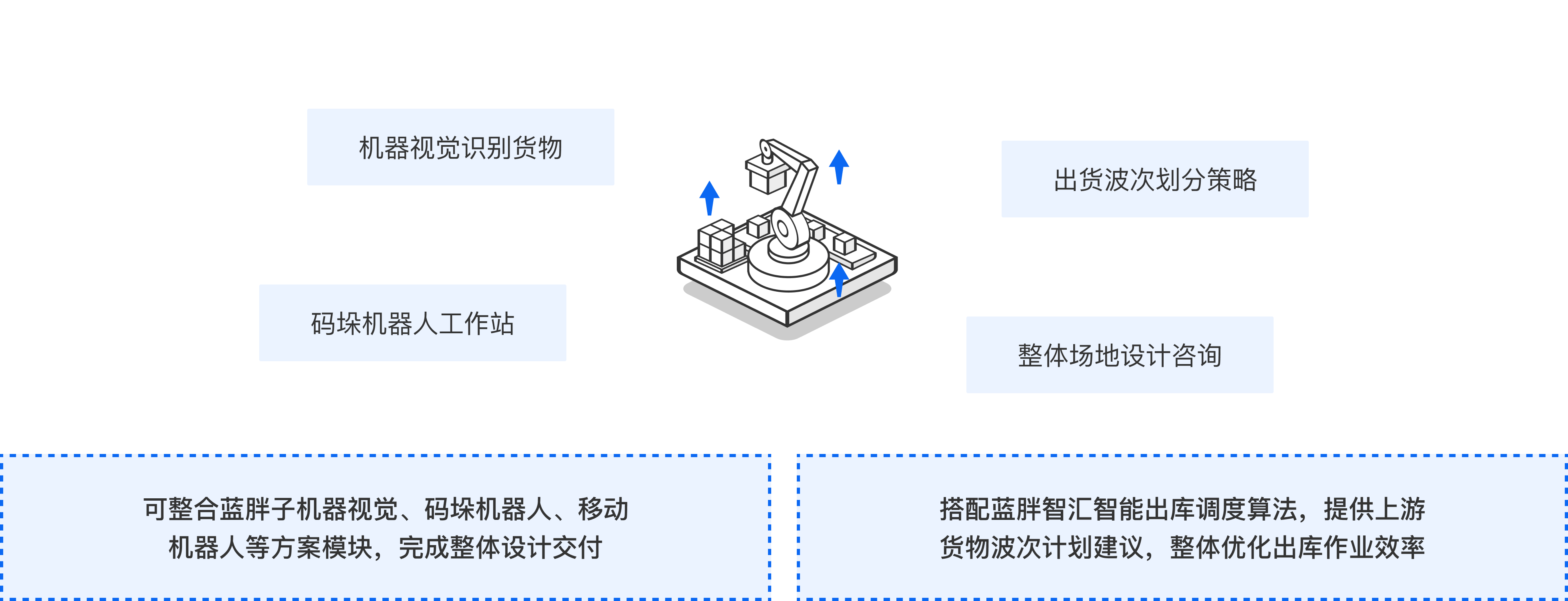 蓝胖子码垛机器人