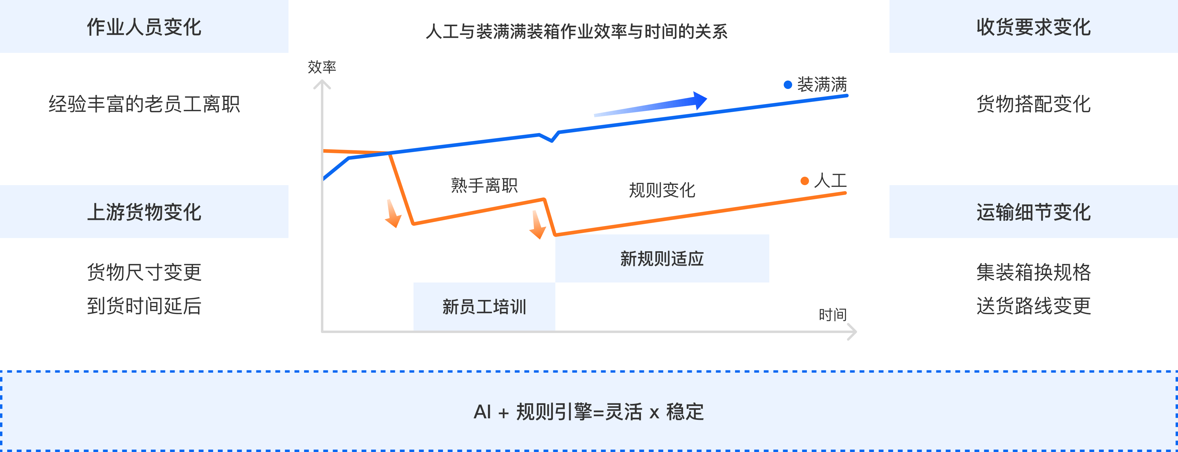 装满满装箱软件提高企业抗风险能力